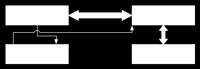 CAPÍTULO 2. ESTADO DEL ARTE 32 Figura 2.24: Buffer de comandos.