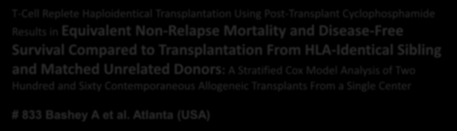 T-Cell Replete Haploidentical Transplantation Using Post-Transplant Cyclophosphamide Results in Equivalent Non-Relapse Mortality and Disease-Free Survival Compared to Transplantation From