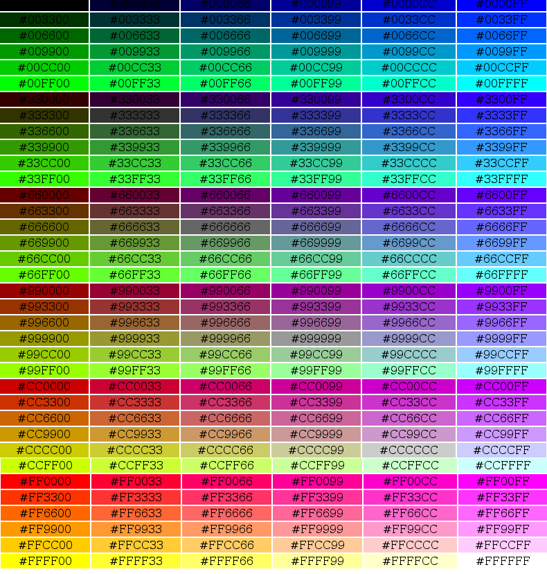 416 G.11. APÉNDICE G. HERRAMIENTAS BÁSICAS EN EL USO DE L.A.M.P. Tabla de Colores en html.