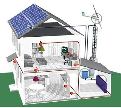 Productos Sistemas Fotovoltaicos y eólicos. Los sistemas eólicos solares, actuando en paralelo, son la fuente de producción de energía renovable más limpia del planeta.