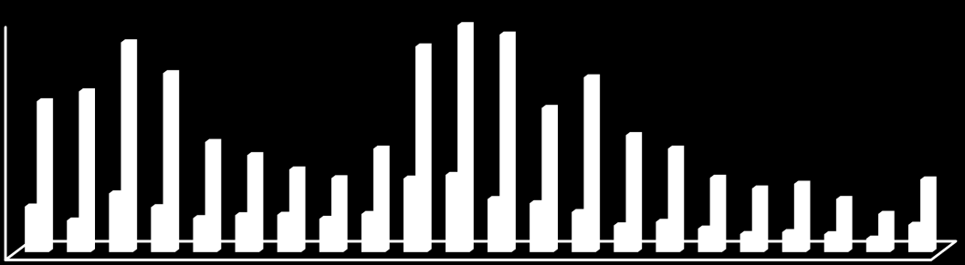 PRINCIPALES PAÍSES RECEPTORES DE IED 1992-2001 (participación porcentual de flujos acumulados) PRINCIPALES PAÍSES RECEPTORES DE IED 2002-2013 (participación porcentual de flujos acumulados) 1.3% 1.