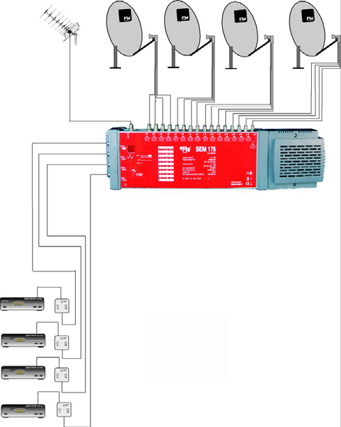 Manual de usuario SEM 17X Ejemplo de instalación Ejemplo de una instalación para 8 usuarios con 16 polaridades de satélite distribuidas con un multiconmutador SEM 178.