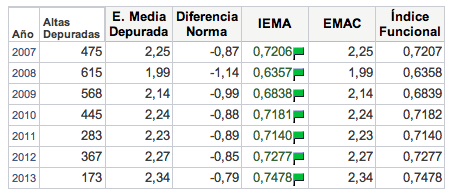 Resultados Norma IRv2.3 MINSAL 2010-2011v1.