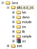 El lenguaje de programación Java Herramientas de desarrollo del JDK Código