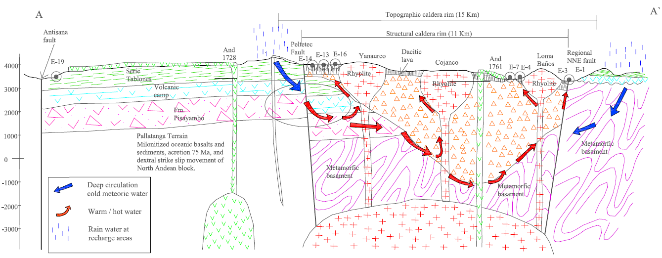 EJEMPLOS Modelo geológico-geoquímico caldera Chacana, Cachiyacu Fuente de calor: Parte sur de la caldera silícica resurgente de Chacana.