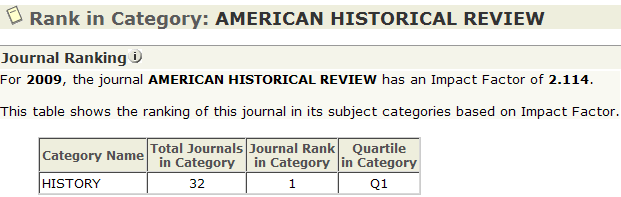 Seleccionamos la forma de buscar la revista (por título completo, por título abreviado, por palabras del título o por ISSN): por ejemplo la revista American Historical Review cuyo título abreviado es