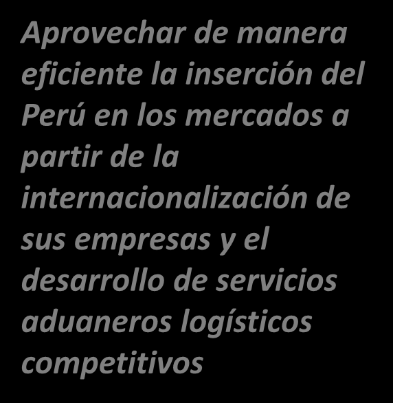 Consejo Nacional de Competitividad Compromisos 2013 Internacionalización Entidades 15 entidades cuyos procedimientos han sido incorporados a la VUCE.