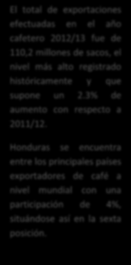 Exportaciones Mundiales de Café Cosechas 2009/10 y 2012/13* (Miles de sacos 60 kilos) Países Años Cosecha % Particip.