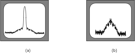 Figura 2.39. Efectos producidos en las líneas espectrales por las inestabilidades short-term de los osciladores: a) línea con bandas laterales de ruido, b) línea con ruido FM residual.