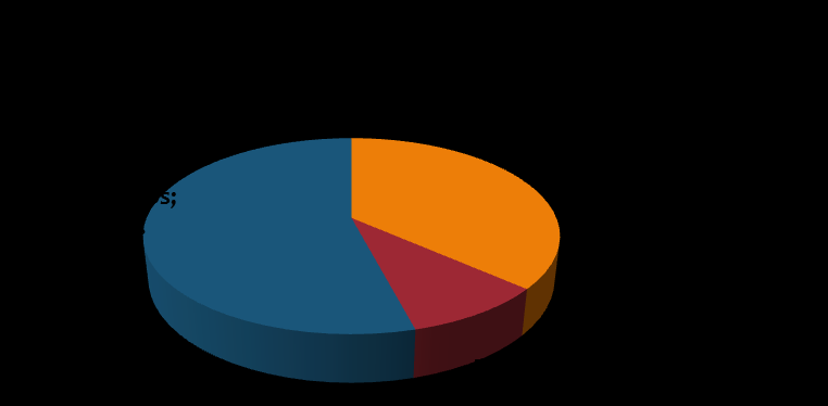 Personal y Centro notificador La Figura 7 muestra el perfil del personal notificador: facultativo en 67 casos (78%), enfermería en 16 (19%) y los tres casos restantes fueron notificados como Otros