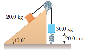 de energía, determine cuanto se mueve el bloque hacia arriba del plano inclinado antes de detenerse a) si la rampa no ejerce fuerza de fricción en el bloque y b) si el coeficiente de fricción