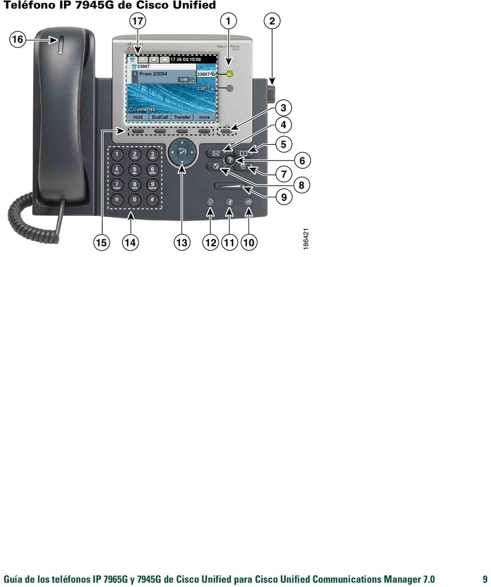 los teléfonos IP 7965G y 7945G de Cisco Unified