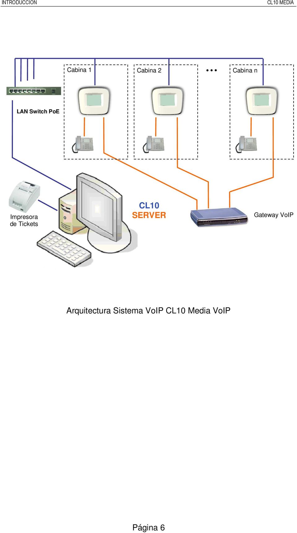 CL10 SERVER Gateway VoIP Arquitectura