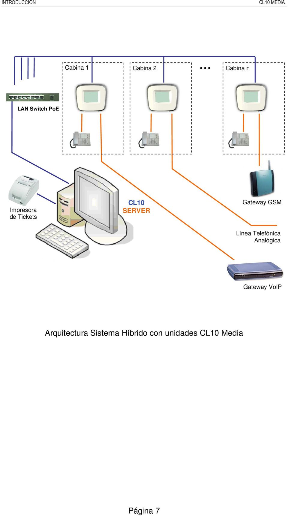 Línea Telefónica Analógica Gateway VoIP