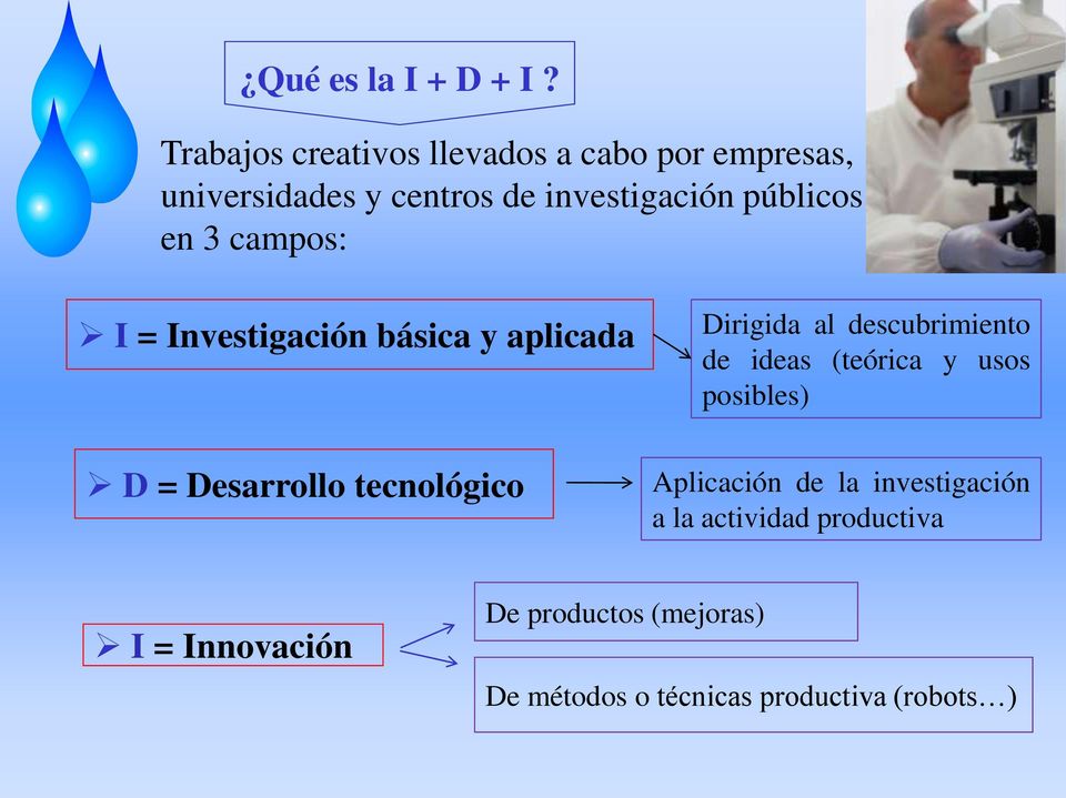 en 3 campos: I = Investigación básica y aplicada D = Desarrollo tecnológico Dirigida al