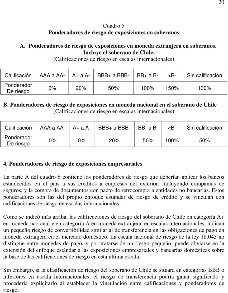 Ponderadores de riesgo de exposiciones en moneda nacional en el soberano de Chile (Calificaciones de riesgo en escalas internacionales) Calificación AAA a AA- A+ a A- a BBB- BB- a B- <B- Sin