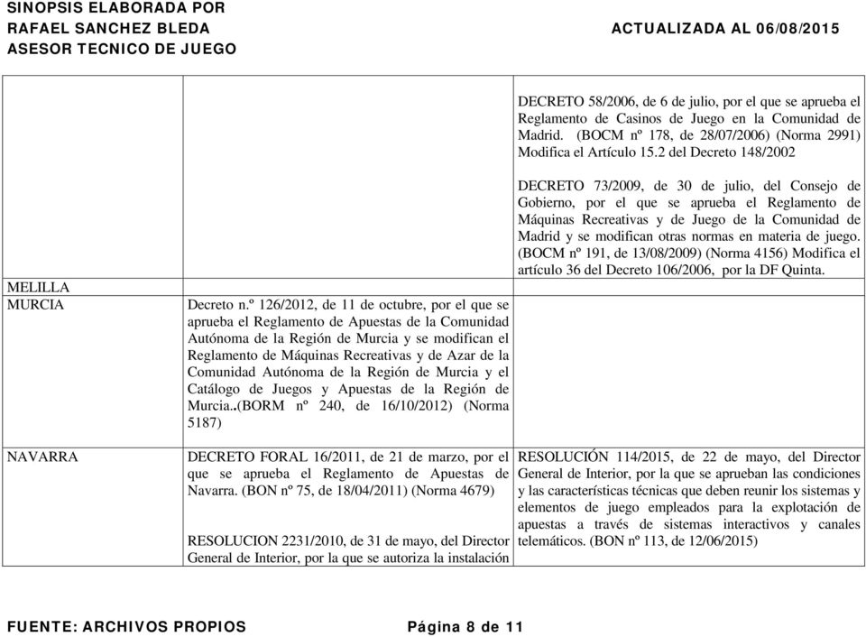 º 126/2012, de 11 de octubre, por el que se aprueba el Reglamento de Apuestas de la Comunidad Autónoma de la Región de Murcia y se modifican el Reglamento de Máquinas Recreativas y de Azar de la