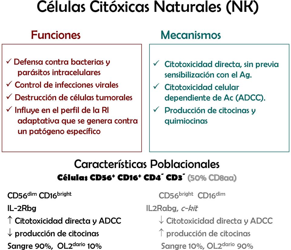 Citotoxicidad celular dependiente de Ac (ADCC).