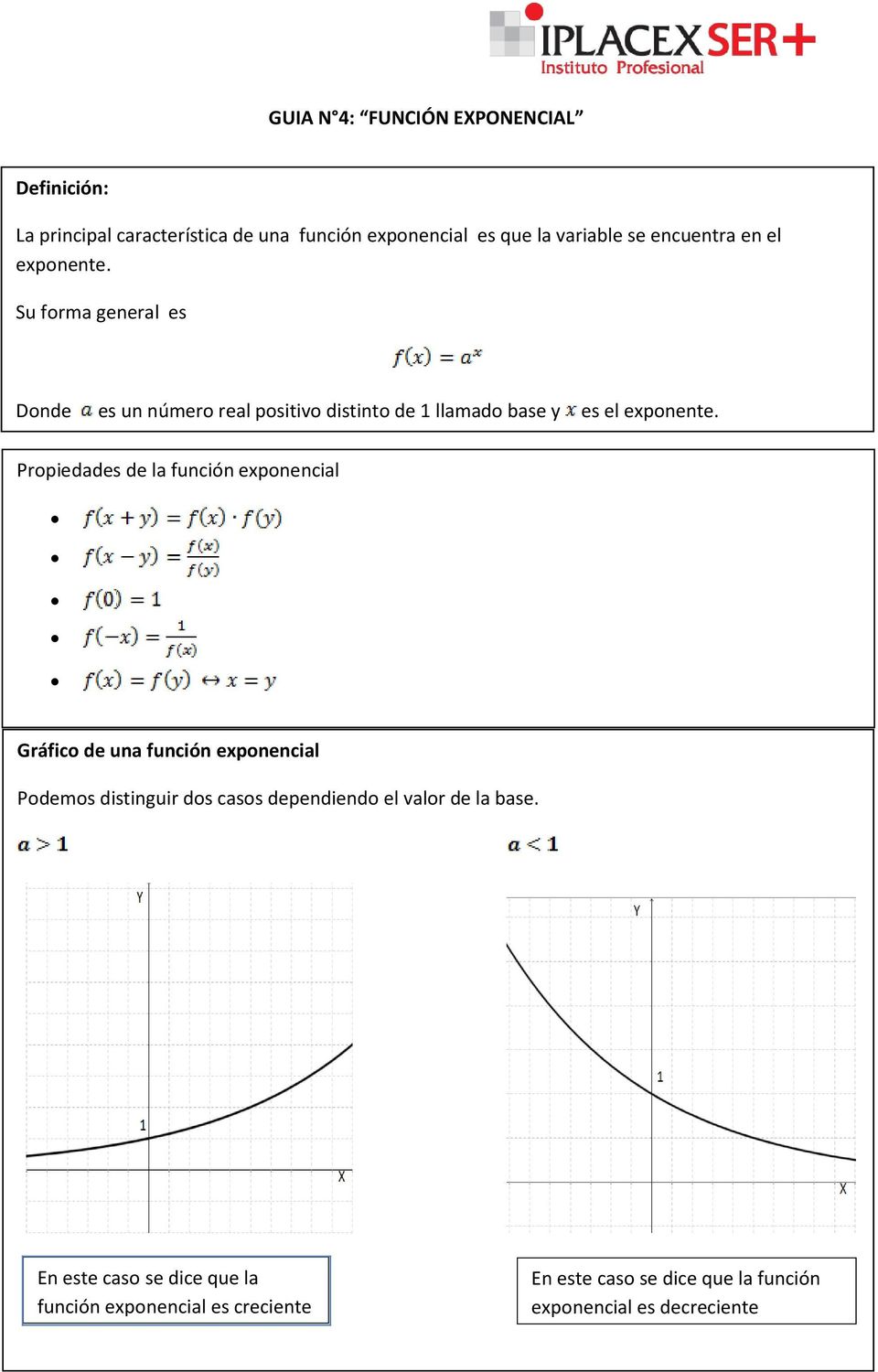 Propiedades de la función exponencial Gráfico de una función exponencial Podemos distinguir dos casos dependiendo el valor de la