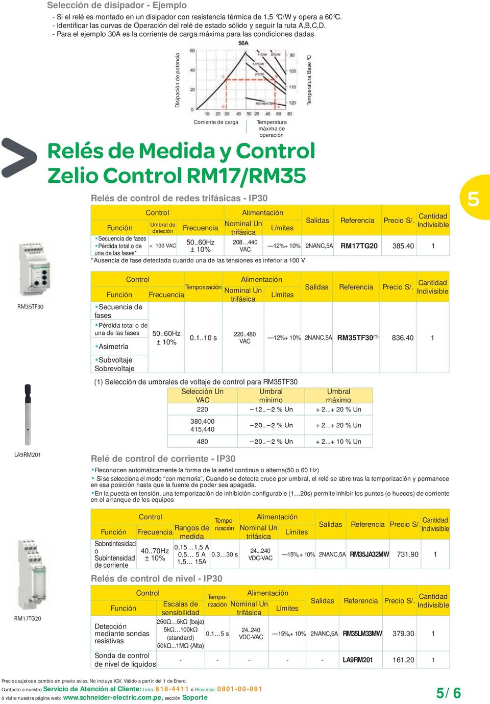 Disipación de potencia Temperatura Base C de carga Temperatura máxima de operación Relés de Medida y Control Zelio Control RM17/RM35 Relés de de redes trifásicas - IP30 5 Control Alimentación Salidas