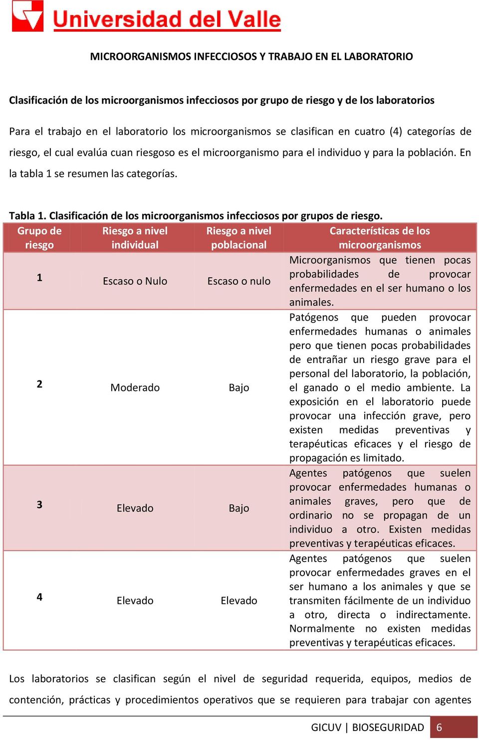 Tabla 1. Clasificación de los microorganismos infecciosos por grupos de riesgo.