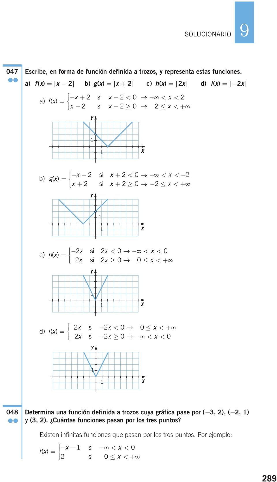 c) x si x x hx ()= < 0 < < 0 x si x 0 0 x < + d) x si x x ix ()= < 0 0 < + x si x 0 < x < 0 048 Determina una función definida a trozos cuya