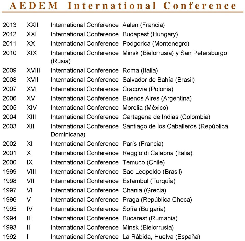 Bahía (Brasil) 2007 XVI International Conference Cracovia (Polonia) 2006 XV International Conference Buenos Aires (Argentina) 2005 XIV International Conference Morelia (México) 2004 XIII