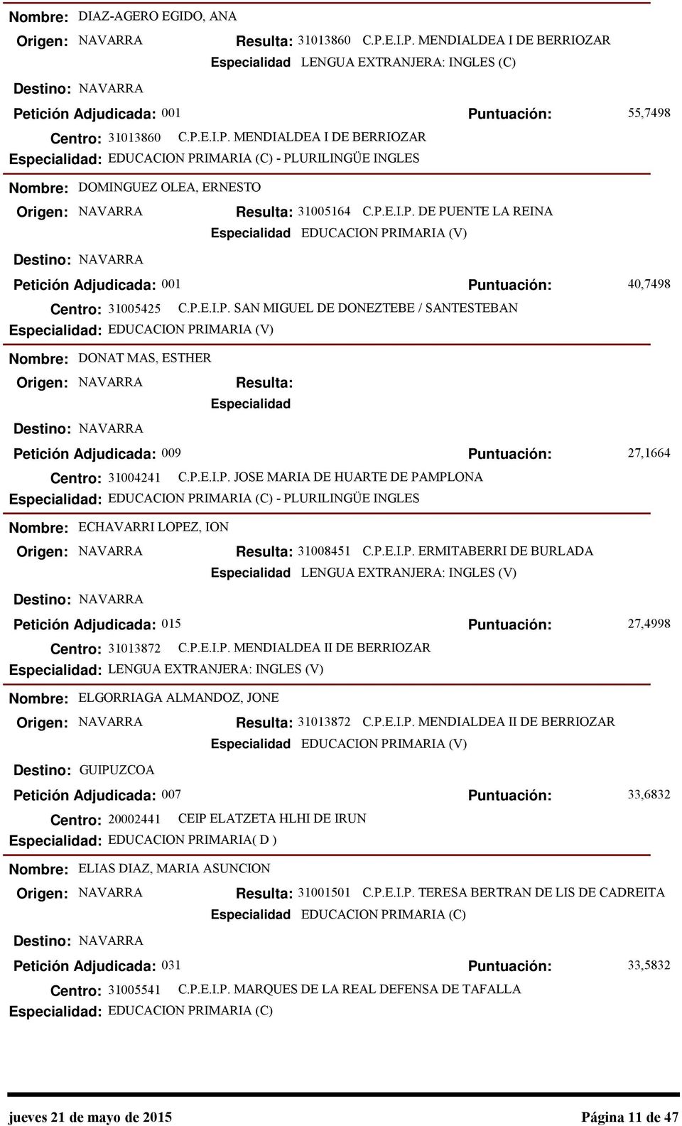 P.E.I.P. JOSE MARIA DE HUARTE DE PAMPLONA : EDUCACION PRIMARIA (C) - PLURILINGÜE INGLES 40,7498 27,1664 ECHAVARRI LOPEZ, ION 31008451 C.P.E.I.P. ERMITABERRI DE BURLADA LENGUA EXTRANJERA: INGLES (V) Petición Adjudicada: 015 Centro: 31013872 C.