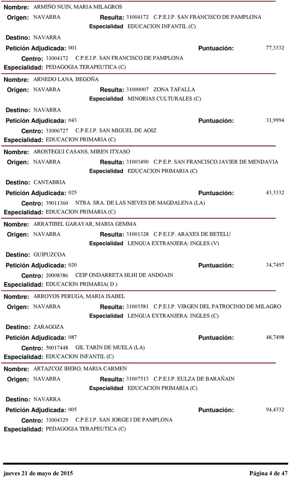 P.E.I.P. SAN MIGUEL DE AOIZ : EDUCACION PRIMARIA (C) 31,9994 AROSTEGUI CASANS, MIREN ITXASO 31003490 C.P.E.P. SAN FRANCISCO JAVIER DE MENDAVIA EDUCACION PRIMARIA (C) CANTABRIA Petición Adjudicada: 025 Centro: 39011360 NTRA.