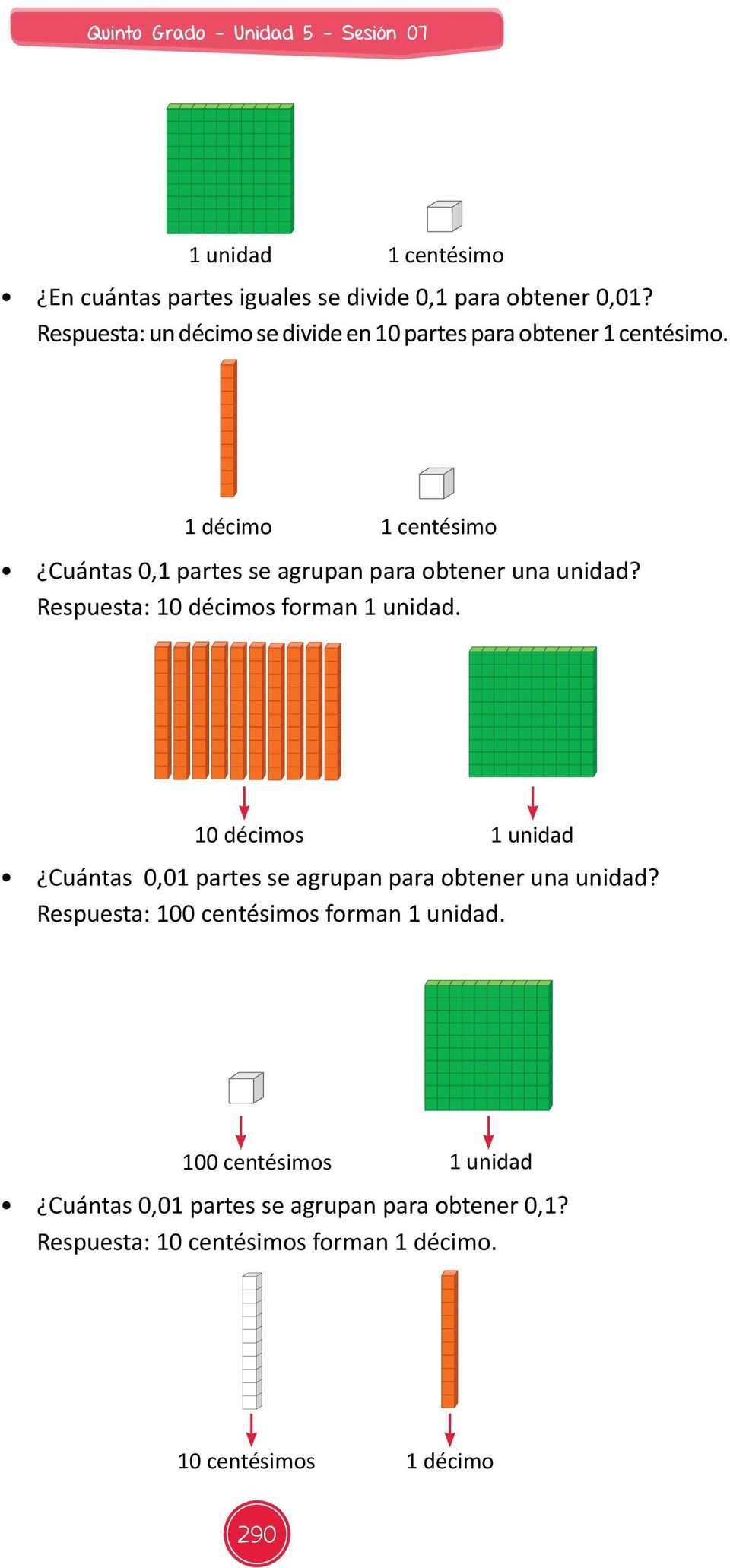 1 décimo 1 centésimo Cuántas 01 partes se agrupan para obtener una unidad? Respuesta: 10 décimos forman.