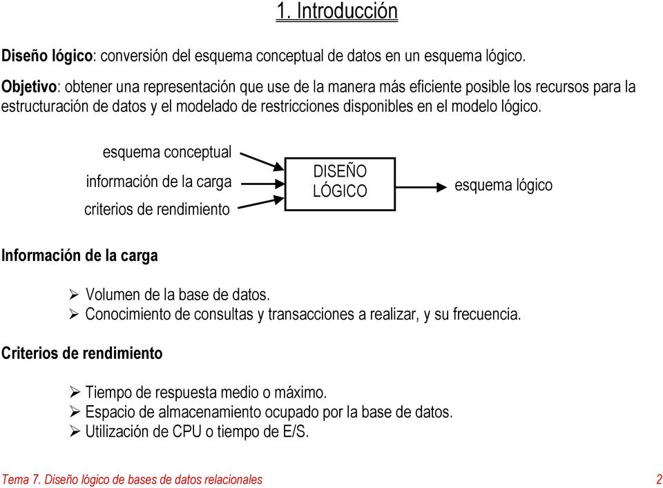 modelo lógico. esquema conceptual información de la carga criterios de rendimiento DISEÑO LÓGICO esquema lógico Información de la carga Volumen de la base de datos.