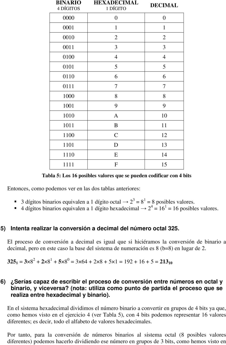 4 dígitos binarios equivalen a 1 dígito hexadecimal 2 4 = 16 1 = 16 posibles valores. 5) Intenta realizar la conversión a decimal del número octal 325.