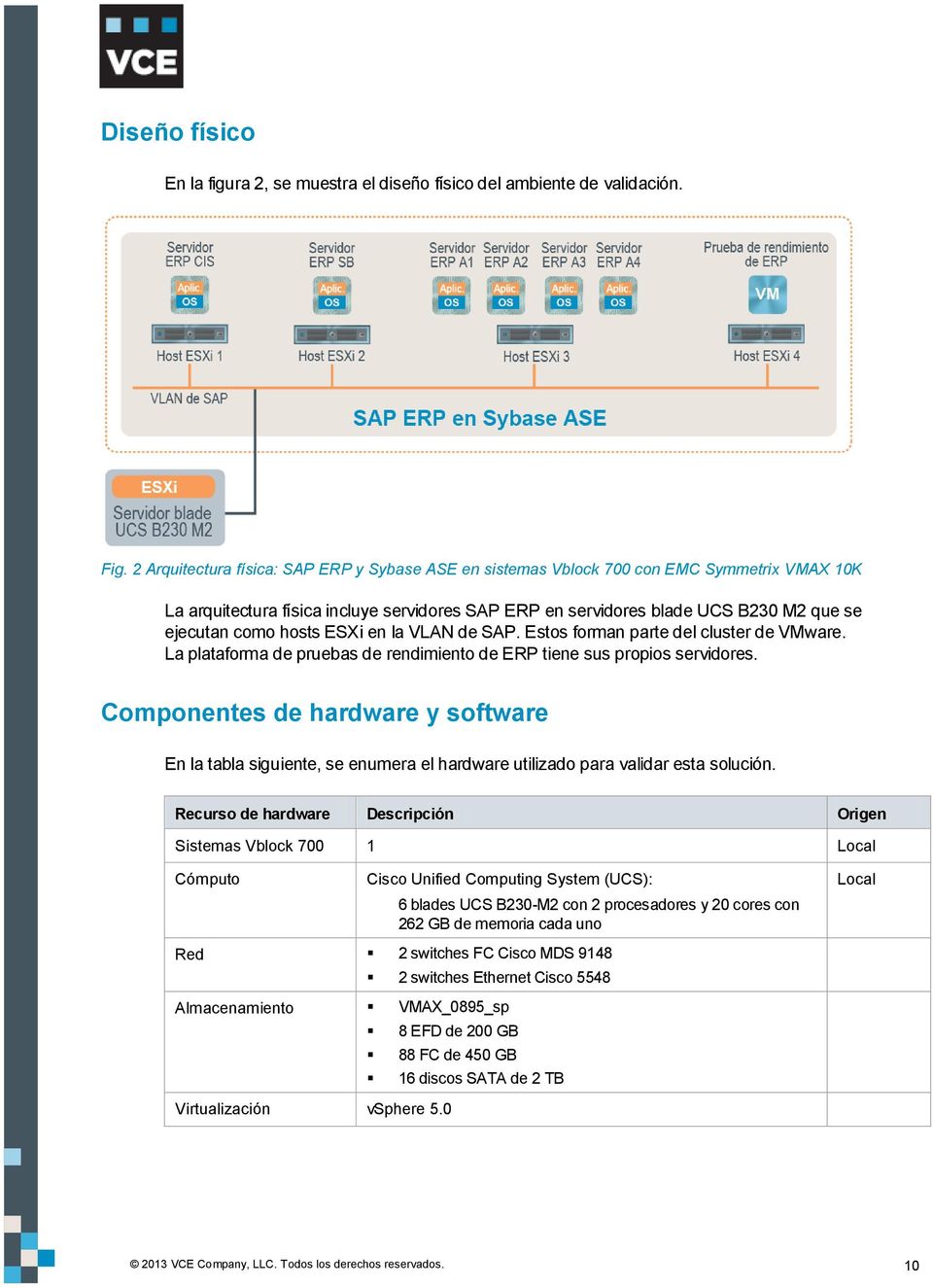 hosts ESXi en la VLAN de SAP. Estos forman parte del cluster de VMware. La plataforma de pruebas de rendimiento de ERP tiene sus propios servidores.