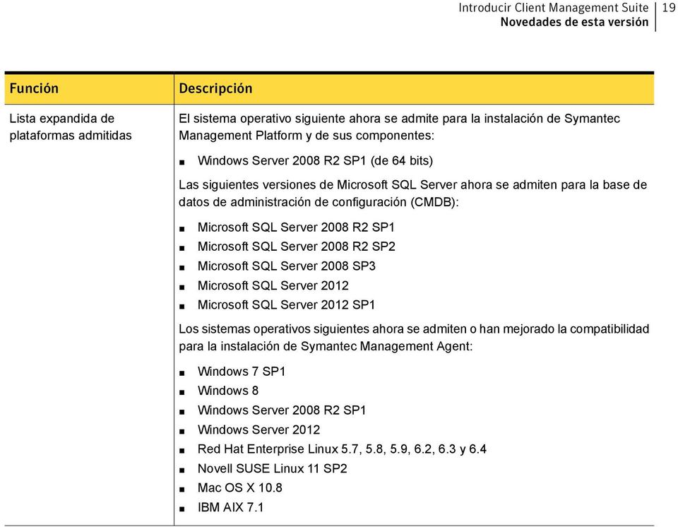 configuración (CMDB): Microsoft SQL Server 2008 R2 SP1 Microsoft SQL Server 2008 R2 SP2 Microsoft SQL Server 2008 SP3 Microsoft SQL Server 2012 Microsoft SQL Server 2012 SP1 Los sistemas operativos