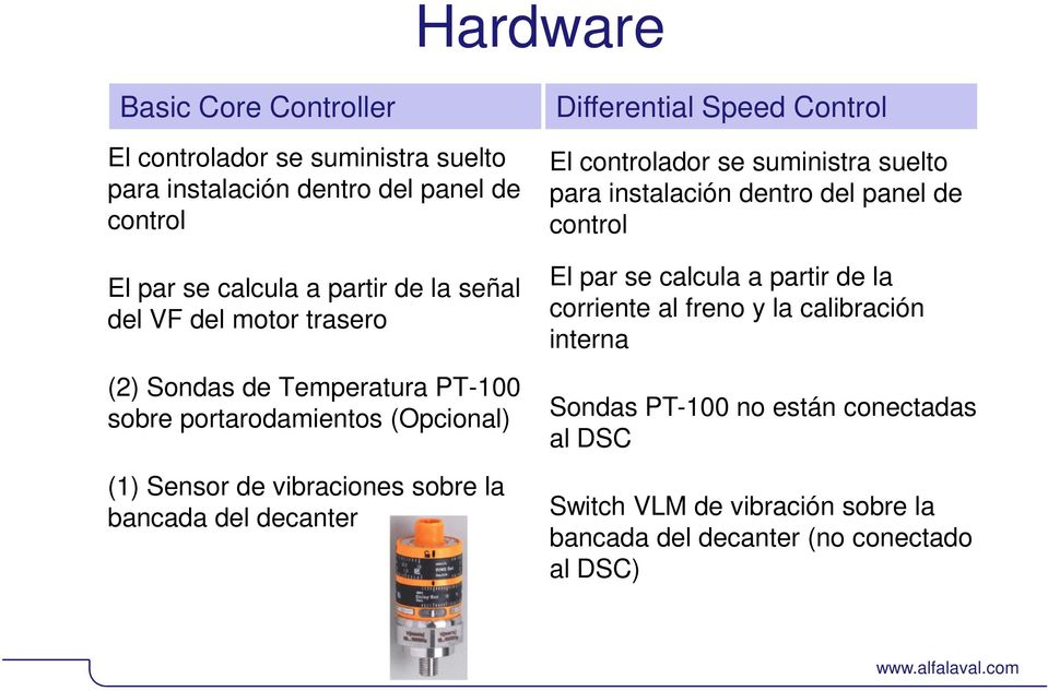Differential Speed Control El controlador se suministra suelto para instalación dentro del panel de control El par se calcula a partir de la corriente al