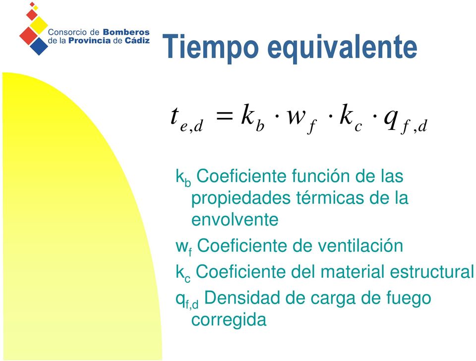 envolvente w f Coeficiente de ventilación k c Coeficiente