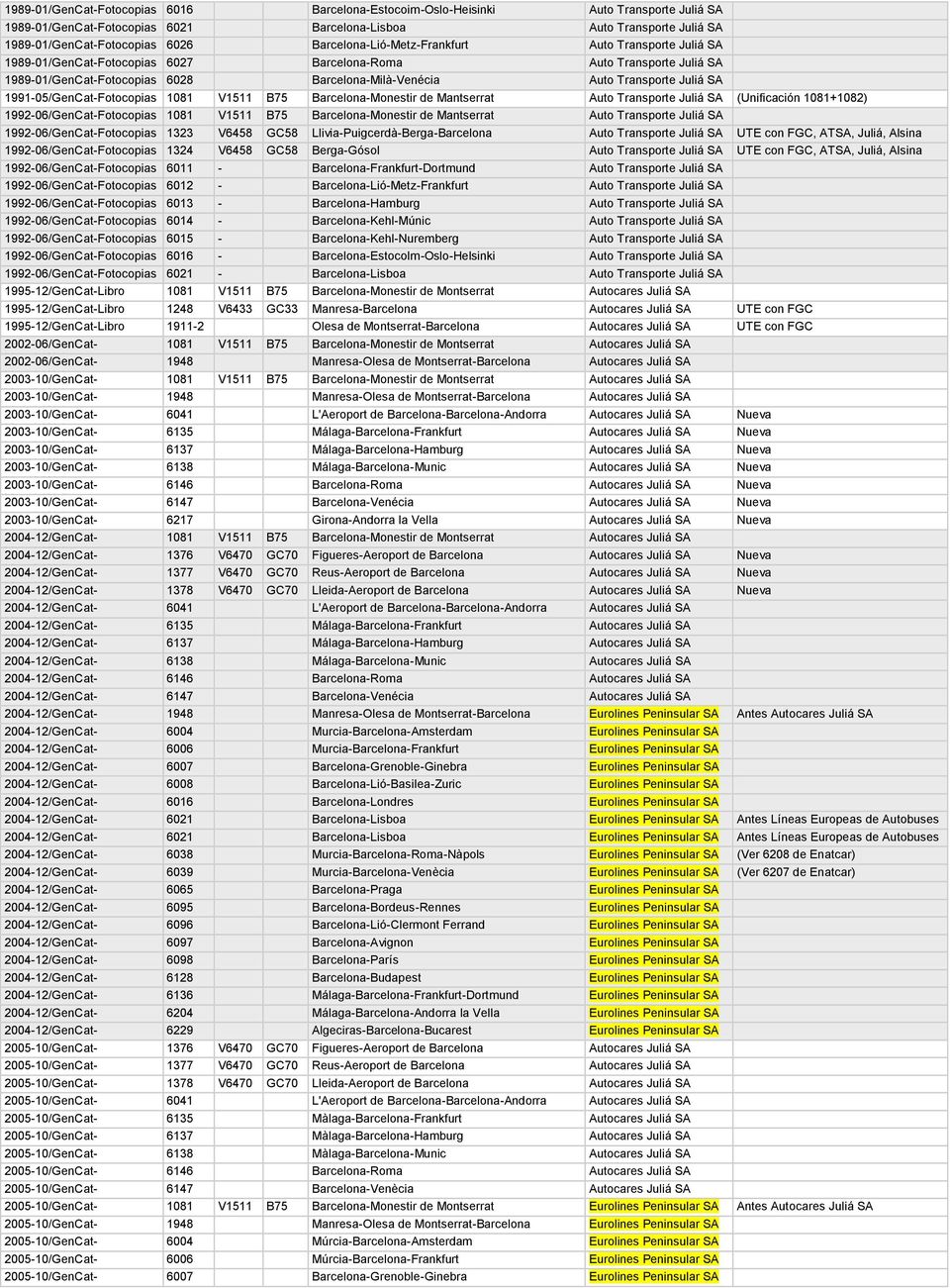 Juliá SA 1991-05/GenCat-Fotocopias 1081 V1511 B75 Barcelona-Monestir de Mantserrat Auto Transporte Juliá SA (Unificación 1081+1082) 1992-06/GenCat-Fotocopias 1081 V1511 B75 Barcelona-Monestir de
