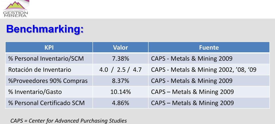 7 CAPS - Metals & Mining 2002, 08, 09 %Proveedores 90% Compras 8.