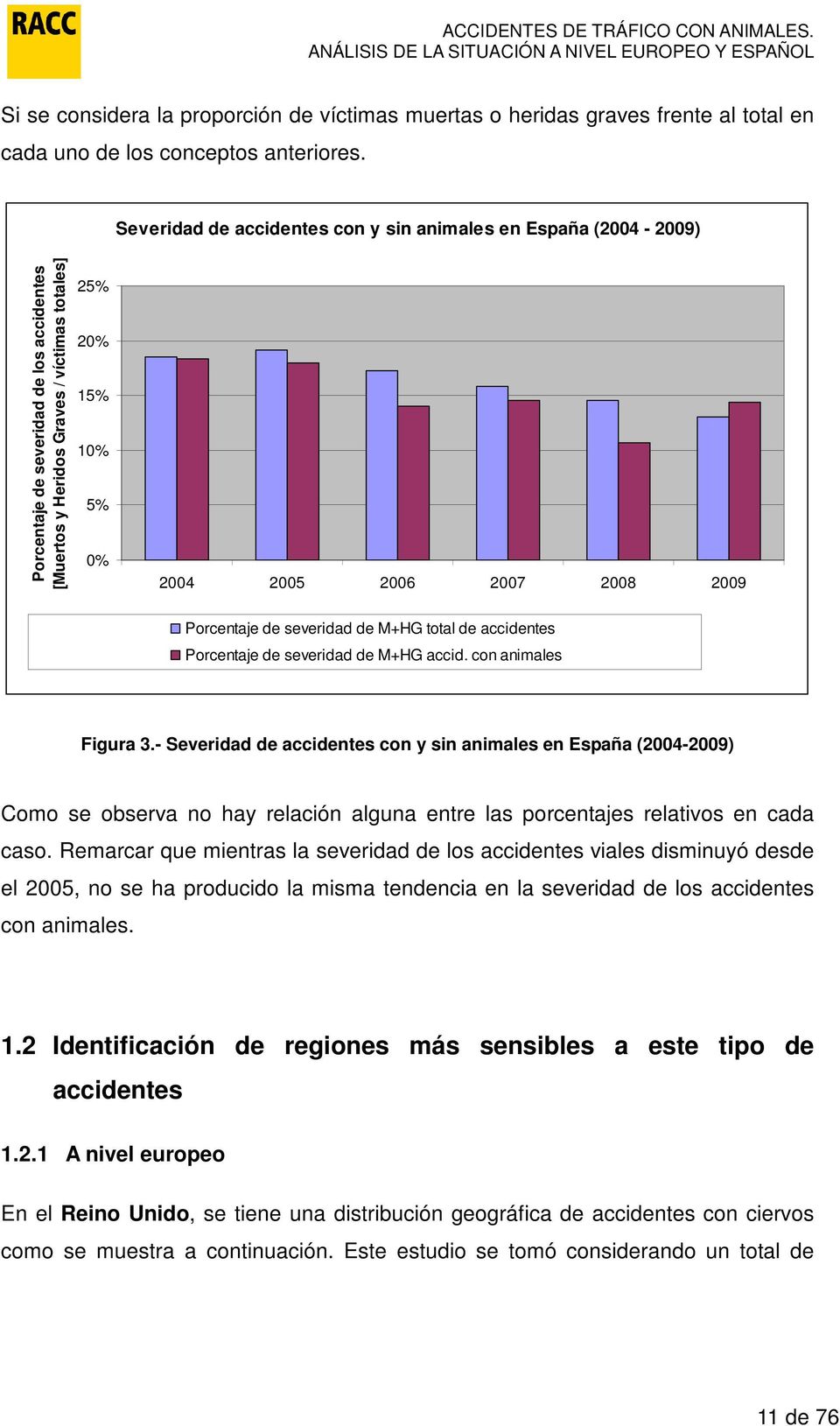 2009 Porcentaje de severidad de M+HG total de accidentes Porcentaje de severidad de M+HG accid. con animales Figura 3.
