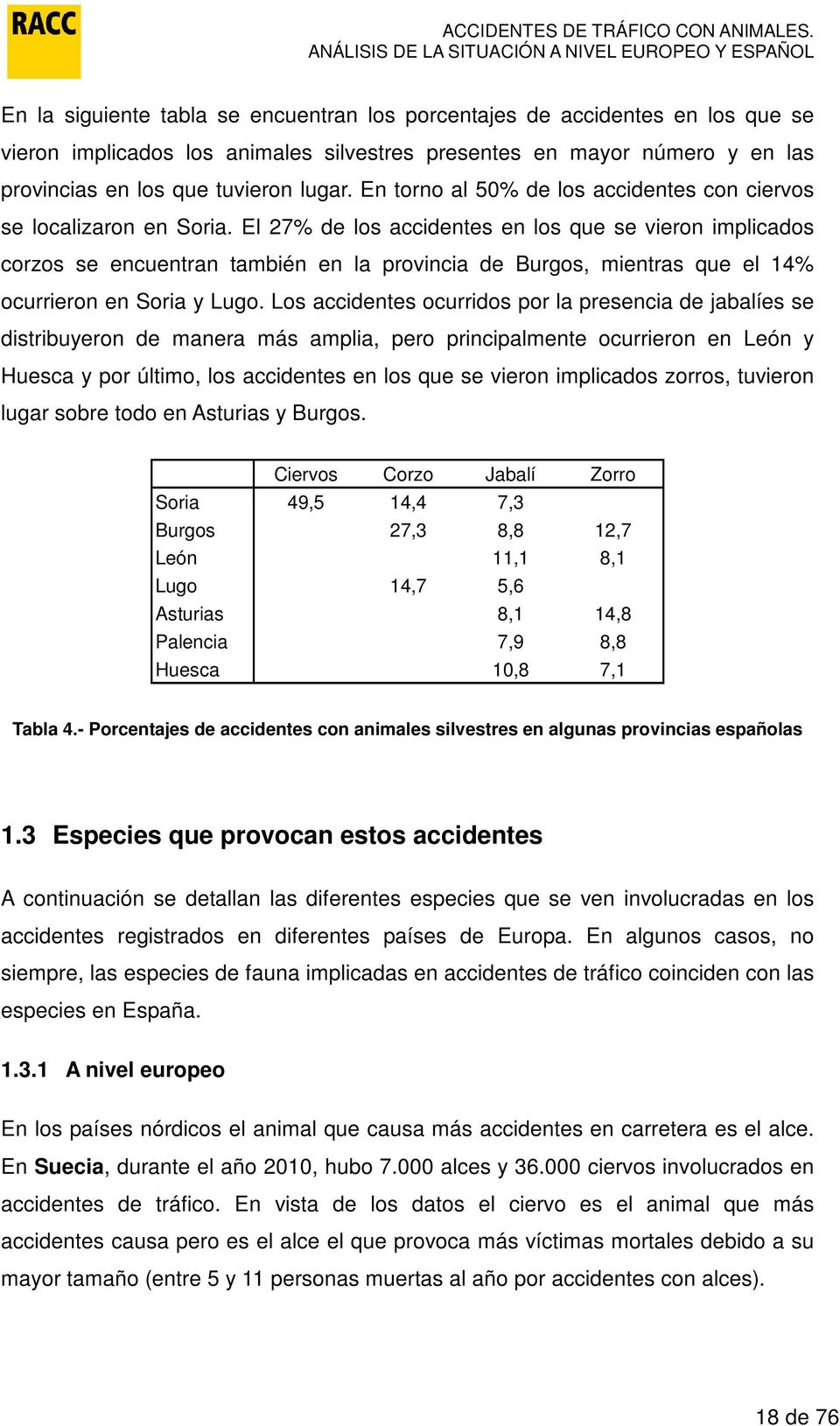 El 27% de los accidentes en los que se vieron implicados corzos se encuentran también en la provincia de Burgos, mientras que el 14% ocurrieron en Soria y Lugo.