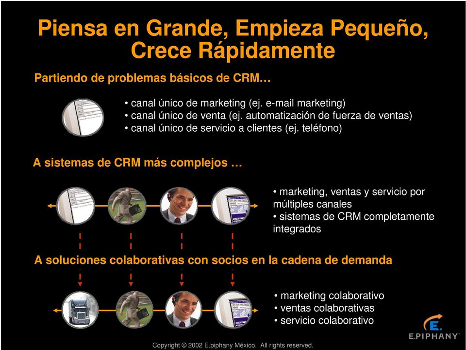 teléfono) A sistemas de CRM más complejos marketing, ventas y servicio por múltiples canales sistemas de CRM completamente