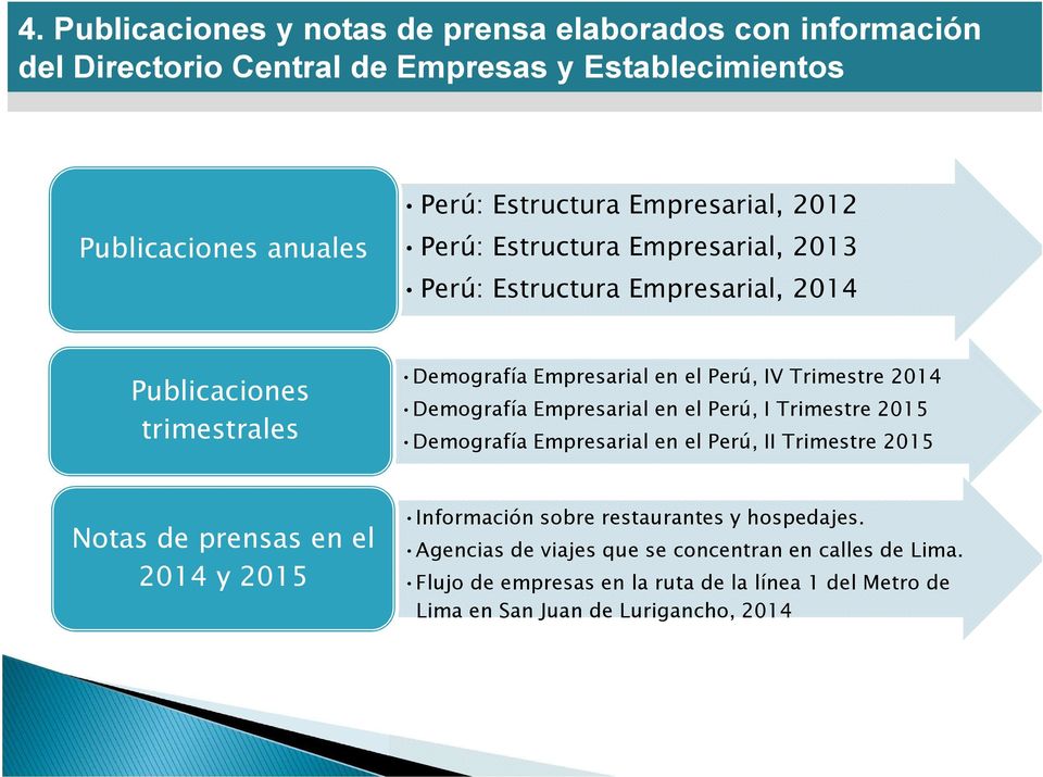 2014 Demografía Empresarial en el Perú, I Trimestre 2015 Demografía Empresarial en el Perú, II Trimestre 2015 Notas de prensas en el 2014 y 2015 Información sobre