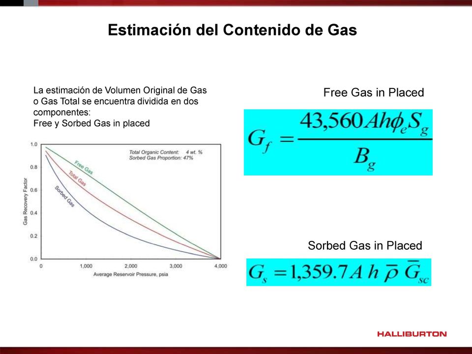 dividida en dos componentes: Free y Sorbed Gas