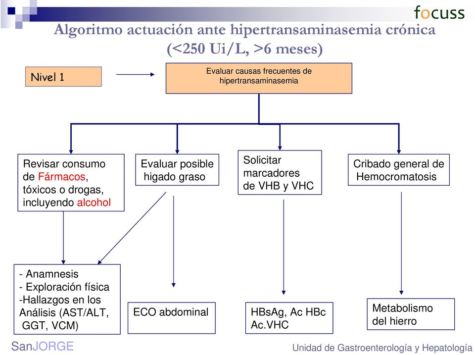 posible higado graso Solicitar marcadores de VHB y VHC Cribado general de Hemocromatosis - Anamnesis -