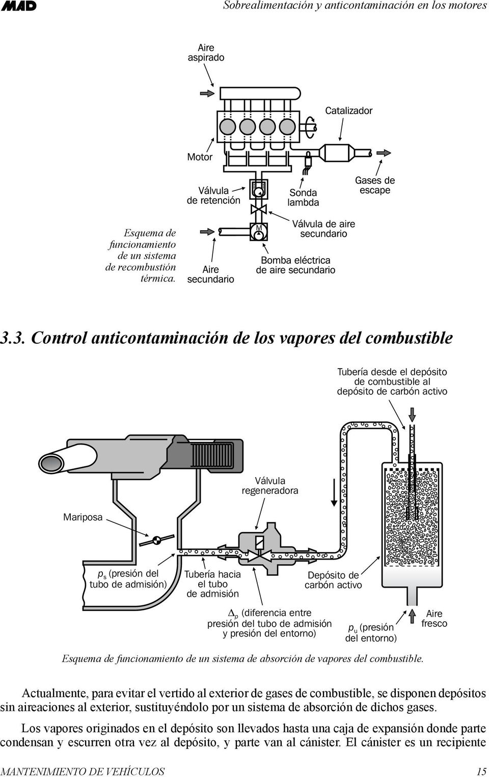 Tubería hacia el tubo de admisión Depósito de carbón activo p (diferencia entre presión del tubo de admisión y presión del entorno) p u (presión del entorno) Esquema de funcionamiento de un sistema