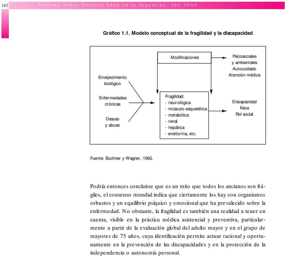 Psicosociales y ambientales Autocuidado Atención médica Discapacidad física Rol social Fuente: Buchner y Wagner, 1992.