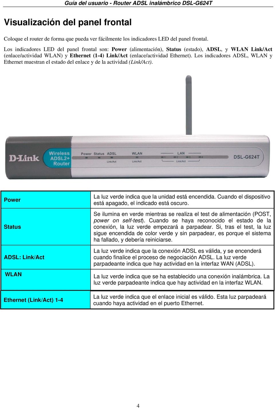 Los indicadores ADSL, WLAN y Ethernet muestran el estado del enlace y de la actividad (Link/Act).