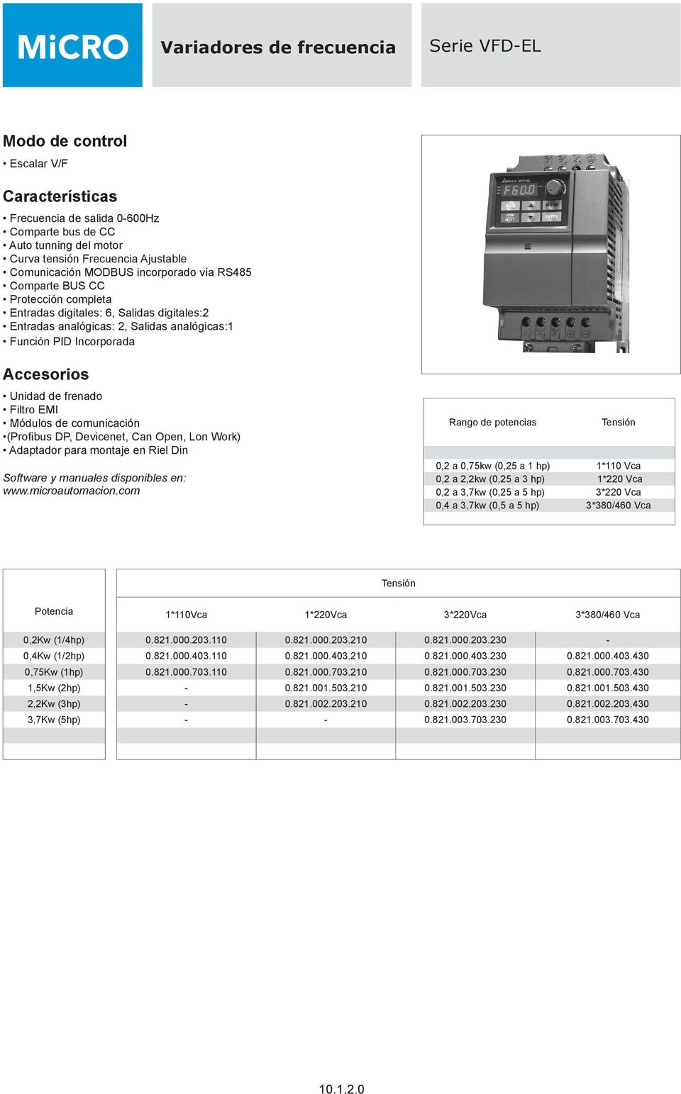 Accesorios Unidad de frenado Filtro EMI Módulos de comunicación (Profibus DP, Devicenet, Can Open, Lon Work) Adaptador para montaje en Riel Din Software y manuales disponibles en: www.microautomacion.
