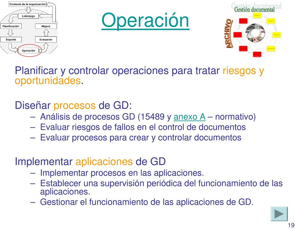 de documentos Evaluar procesos para crear y controlar documentos Implementar aplicaciones de GD Implementar procesos