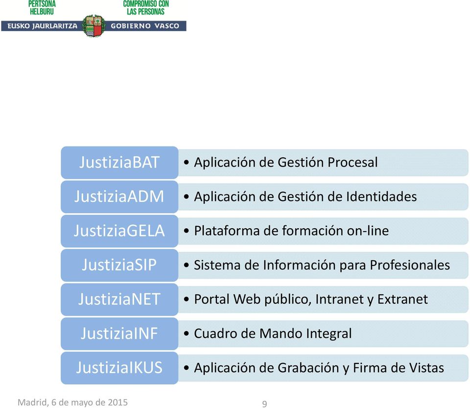 Plataforma de formación on line Sistema de Información para Profesionales Portal